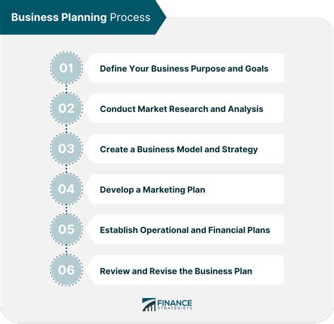 business planning definition process components