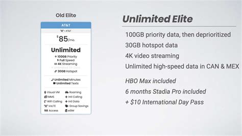 atts  unlimited elite plan explained