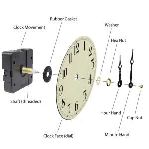 quartz clock diagram quartz clock movement parts diagram esslinger watchmaker supplies blog
