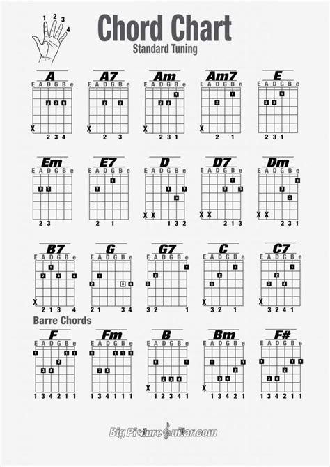 tabulatur gitarre vorlage luxus chord chart diagram vorlage ideen