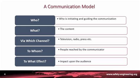 lasswell s model of communication