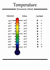 Conversion Temperature Chart Pdf Charts sketch template