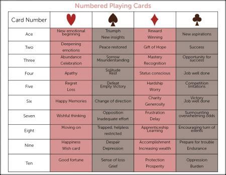 fortune telling  playing cards lovetoknow fortune cards tarot