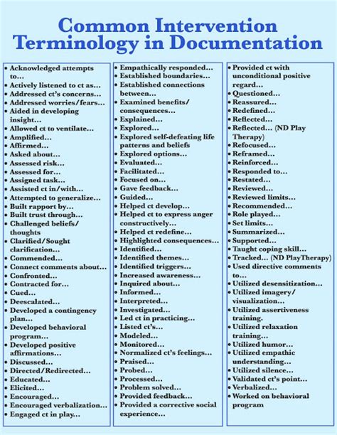 picture  image talk common intervention terminology  documentation