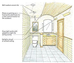 light  bathroom  fine homebuilding task lighting accent