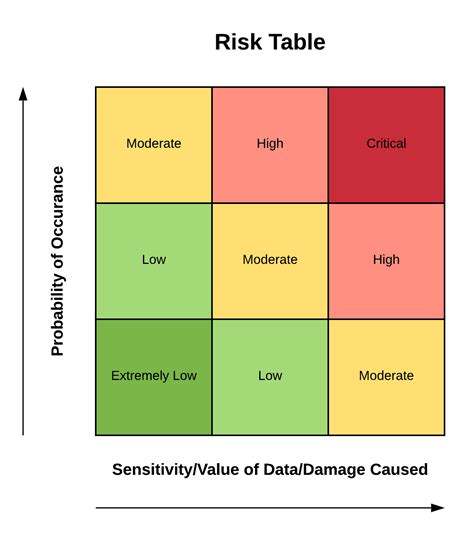 security   startup   conduct  practical risk analysis