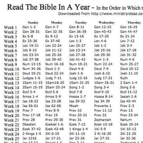 read bible   year printable