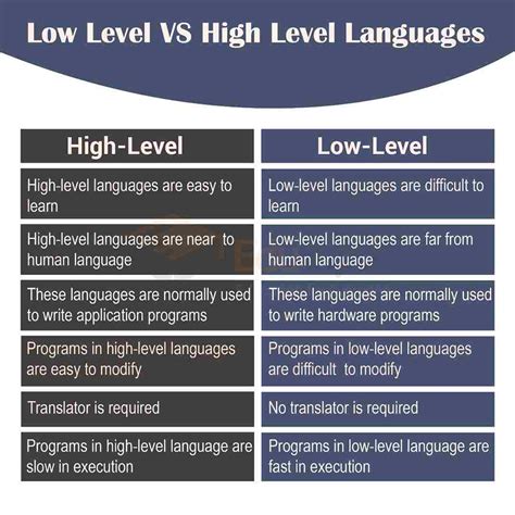 difference   level language  high level language