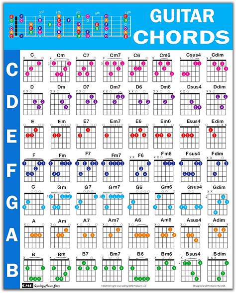 guitar chord poster  educational reference guide  beginners  color coded chords