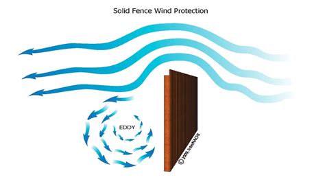 solid fence wind protection inspection gallery internachi