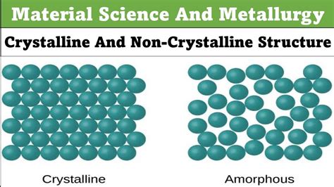 crystalline solid   crystalline solid crystalline solid