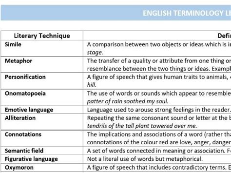 english terminology list teaching resources