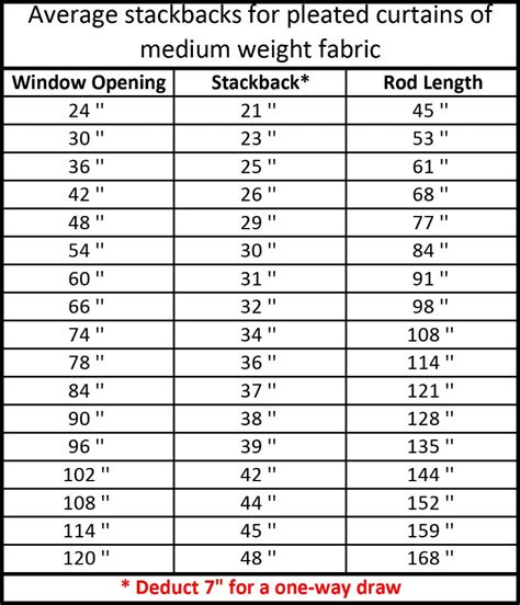 measure bay windows  bow windows   curtain hardware  continental window fashions