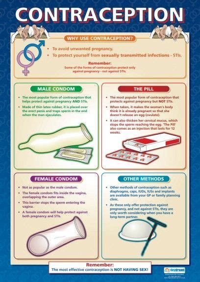 contraception poster this poster describes the different types of contraception for males and