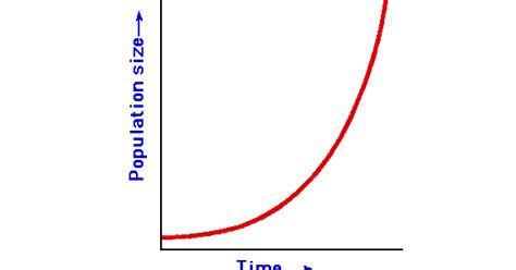 biol  mcgs part  population biology  exponential growth