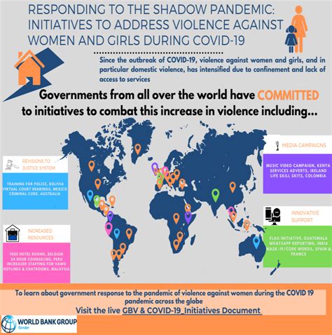 responding to the shadow pandemic initiatives to address violence