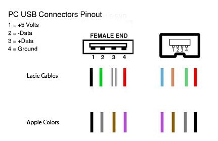 firewire cable   lokasinsr