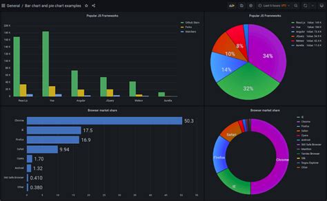 grafana 8 0 rethinks alerts and visualizations the new stack