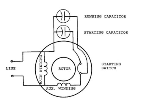 sensational capacitor connection   phase motor rheem water heater wiring diagram dual element