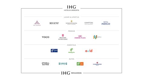 intercontinental hotels group executive club british airways