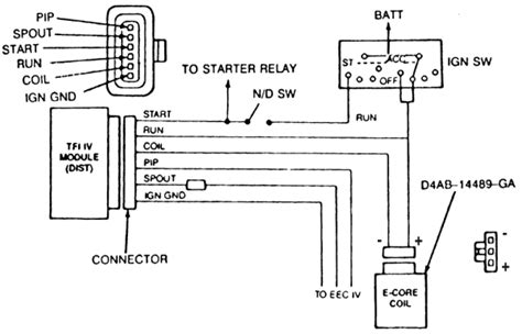 ford eec ivtfi iv electronic engine control troubleshooting