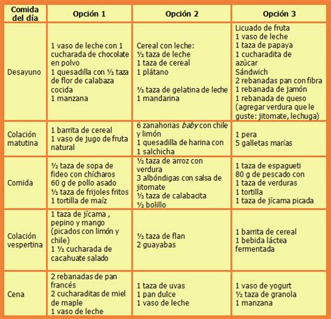 Menus De Comidas Saludables Imagui