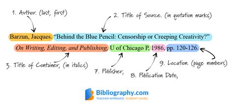 citing  anthology  mla works cited pages bibliographycom
