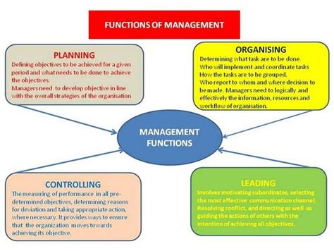 functions  management business consi