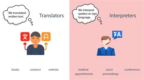 interpreter  translator  guide   differences   benefits