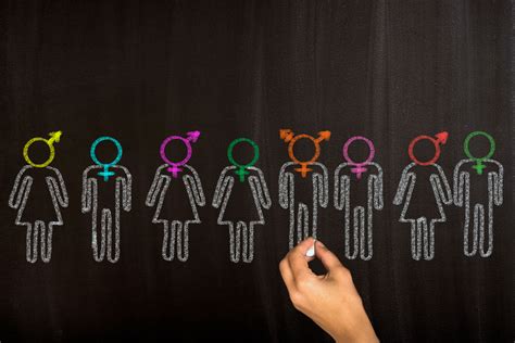 gender  guide  understand gender identity tool catalyst