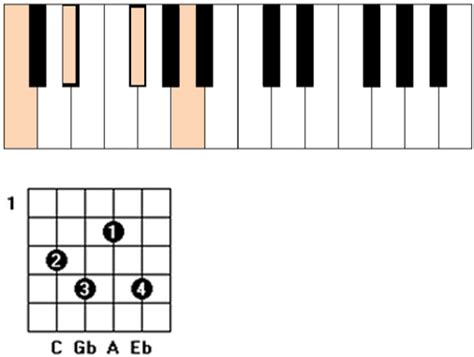 diminished chord theory  application simplifying theory