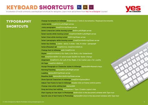 ultimate keyboard shortcuts guide  im  designer