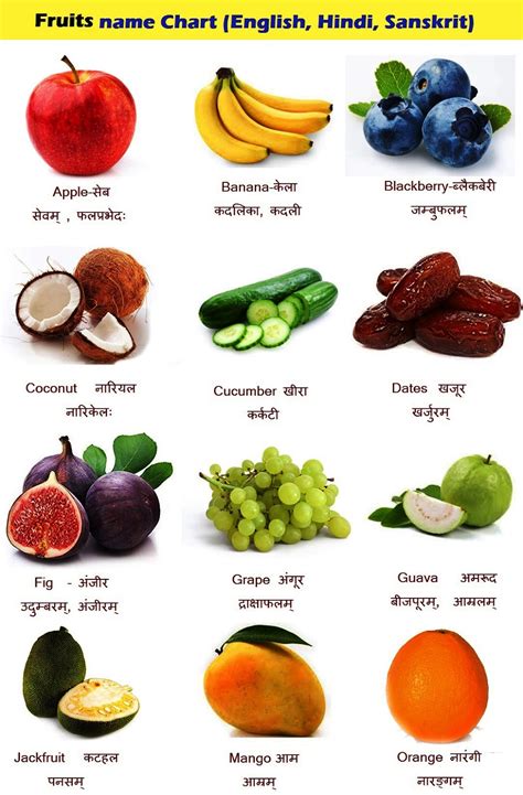 learn fruits    fruits names  english  pictures kinderspecial