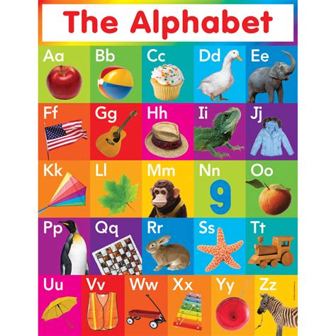 alphabet letters wall chart cards alphabet posters alphabet poster porn sex picture