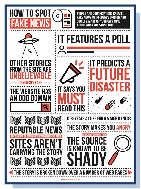How To Spot Fake News – Doodle Education