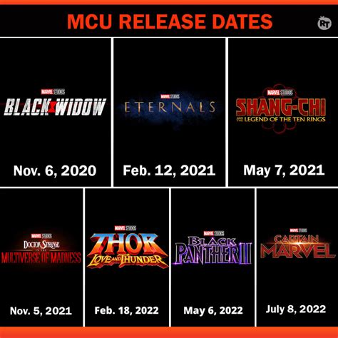 updated marvel phase  release