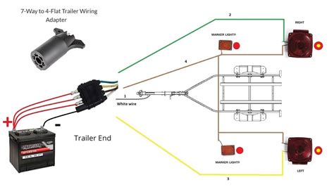 wire trailer wiring diagram troubleshooting printable form templates  letter