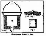 Kiln Pottery Homemade sketch template