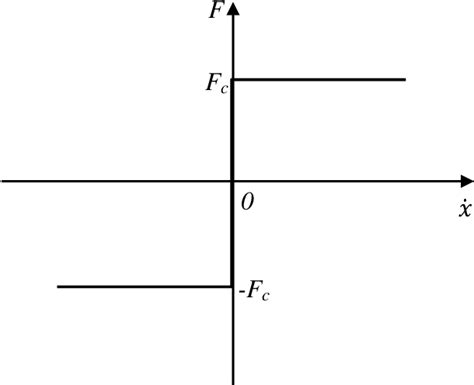 figure   finite element modelling  stick slip principle based inertial slider semantic