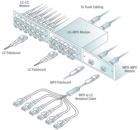 fiber optic patch panel teleweaver
