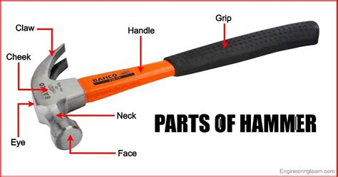 parts  hammer parts  hammer head explained  diagram engineering learn