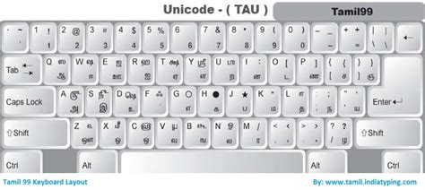 tamil keyboard tamil typing keyboard  typing instruction