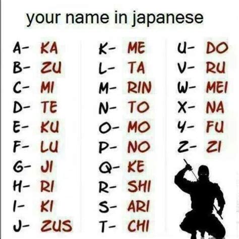 you name in japanese