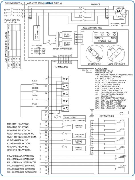 rotork valve actuator wiring diagram wrg  limitorque mx wiring diagram  autocardesign