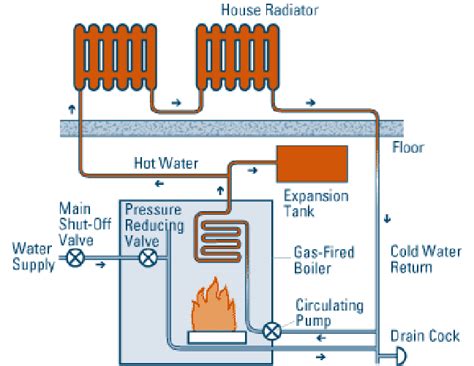 schematic   hydronic heating system   scientific diagram