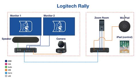 logitech rally sneak peek duke digital media community