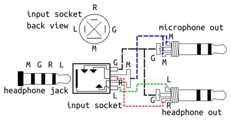 mahmud  laptop wiring diagram   smartphone headphone  laptop adapter clickedyclick