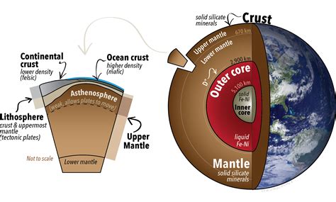 earths layers crust mantle  core physical geology hp