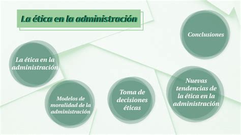 Capítulo Iv La ética En La Administración By Isaac Navarro On Prezi