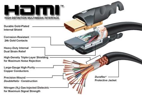 hdmi cable electronics basics electronics projects diy electronic engineering
